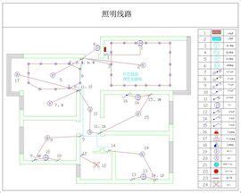 風火水電圖|建築機水電五大系統